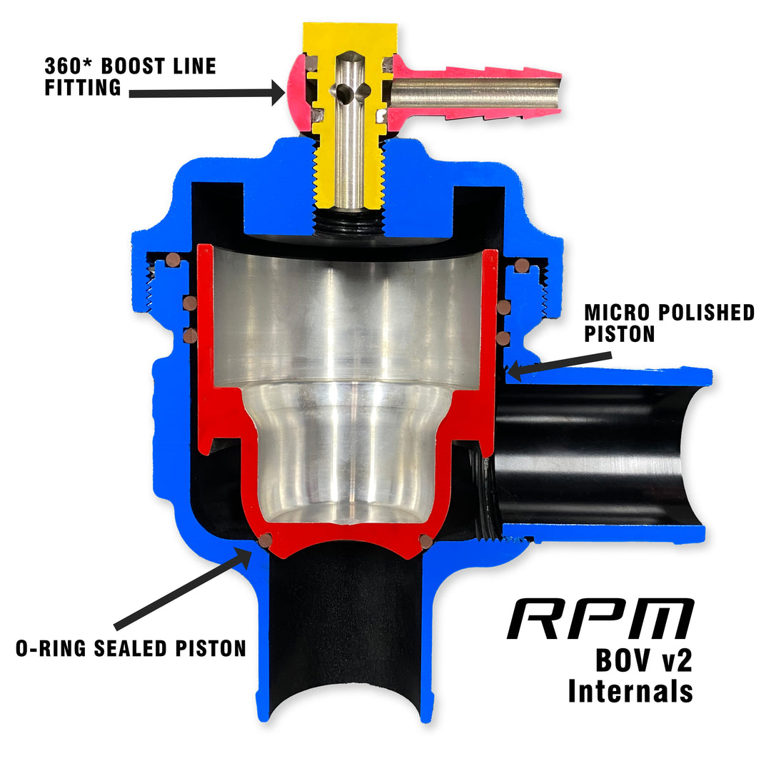 RPM CFMoto Z10 Mechanical BOV Kit