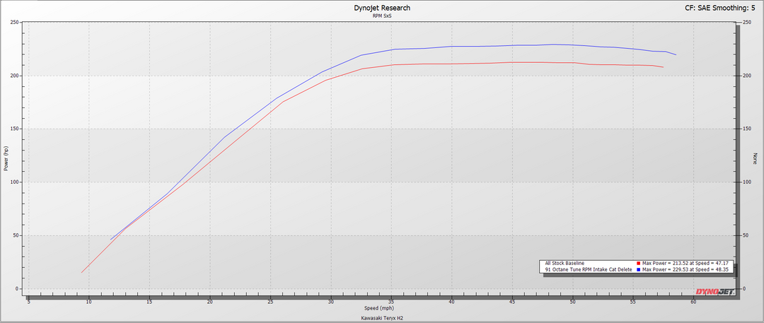 RPM Kawasaki H2 Big Mouth Resonated Cat Delete Mid Pipe With E-Valve