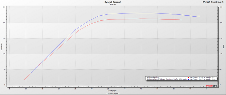 RPM Kawasaki H2 3/4 Exhaust – 2.5" Mid Pipe + Chambered Muffler | Straight or E-Valve Option