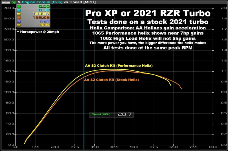 AA 2021-22 RZR Turbo & Pro XP Custom Cut Helix - RPM SXS