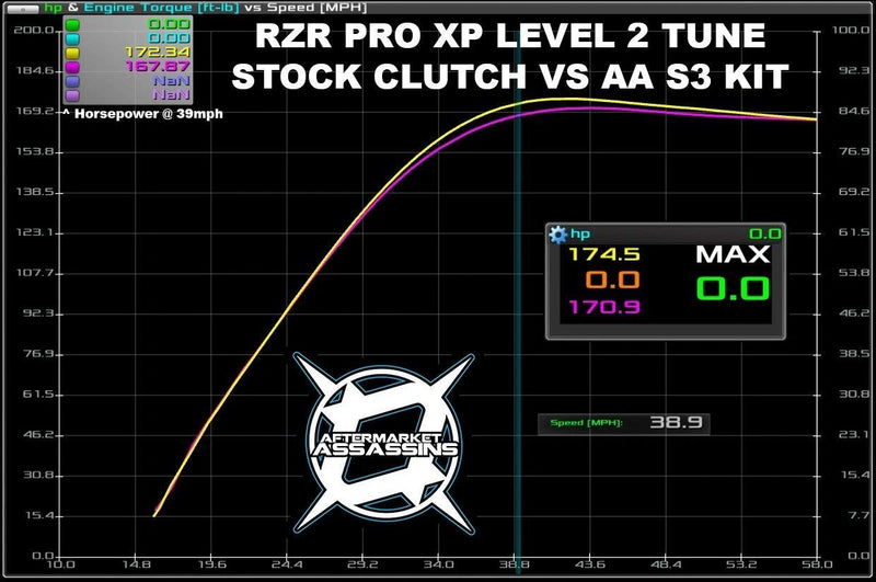 2020 RZR Pro XP S3 Clutch Kit - RPM SXS