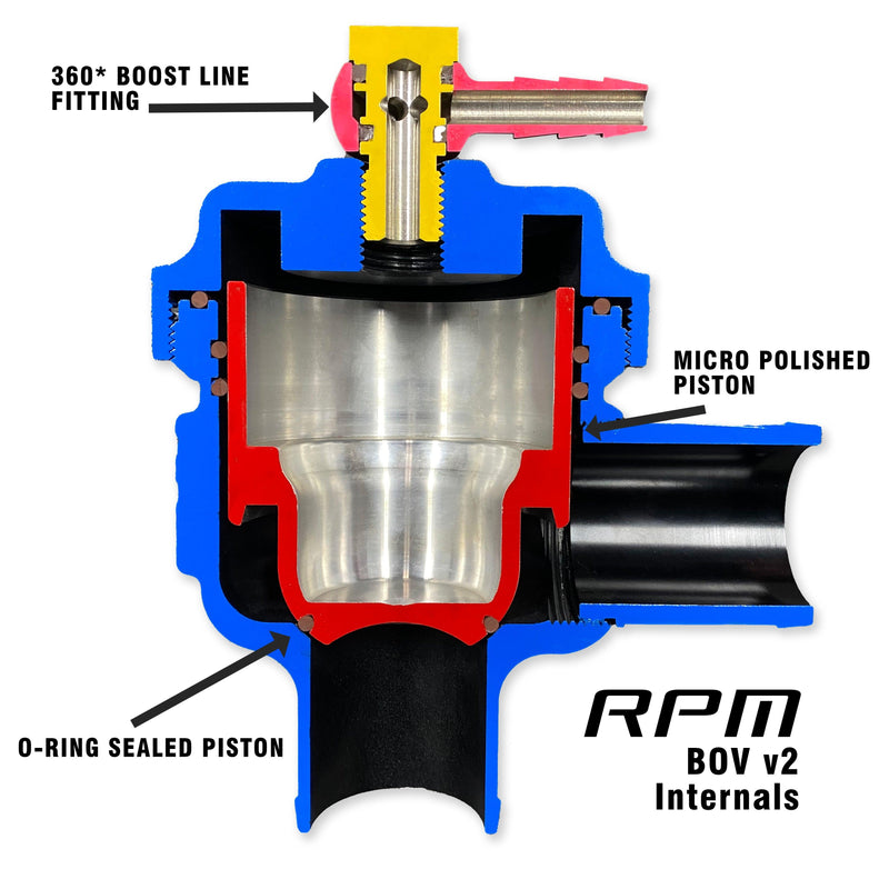 RPM SxS Can Am X3 Turbo Blow Off Valve ( BOV ) Kit 2017-2019 - RPM SXS