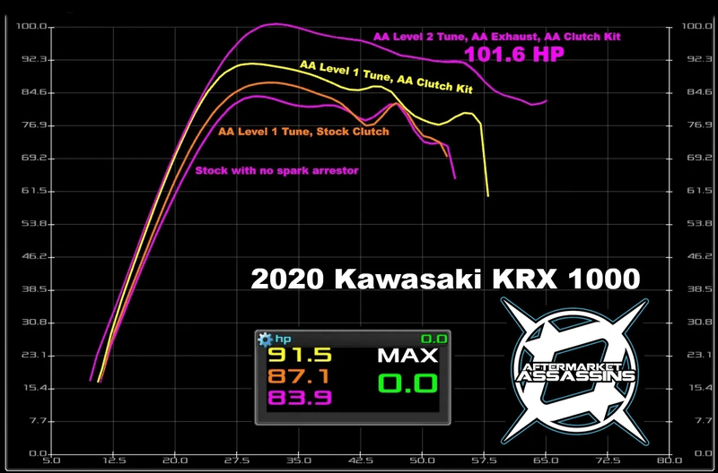 AA Custom Tuned Powervision for Kawasaki KRX 1000