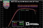 2022 Can Am X3 RR P-Drive AA S1 Clutch Kit - RPM SXS