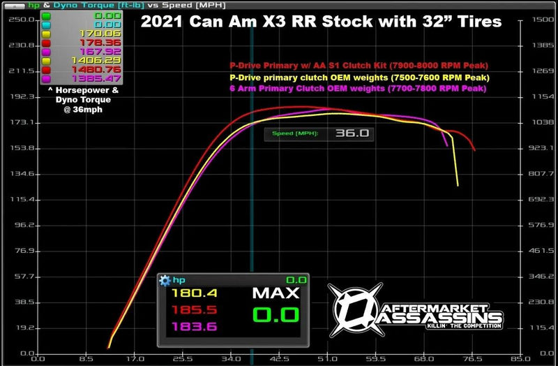 2022 Can Am X3 RR P-Drive AA S1 Clutch Kit