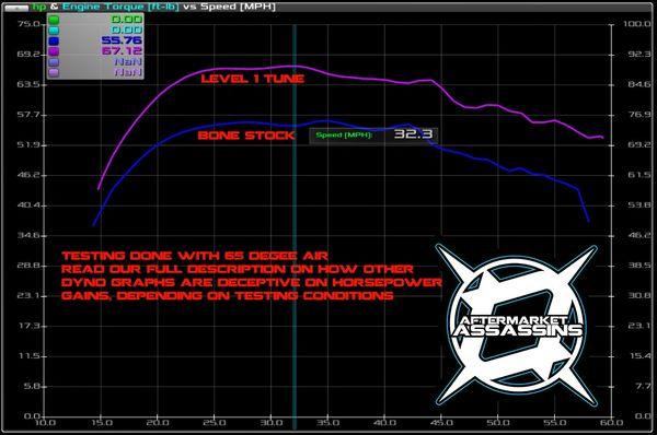 AA CUSTOM TUNED POWERVISION FOR 2015 UP RZR 900 S, TRAIL, XC - RPM SXS