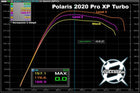 AA RZR PRO XP/TURBO R CUSTOM TUNED POWERVISION - RPM SXS