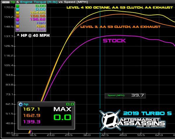 AA CUSTOM TUNED POWERVISION FOR 2017-2021 RZR XP TURBO - RPM SXS