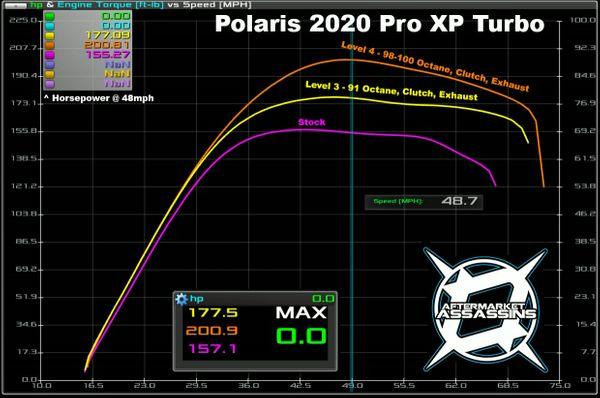AA CUSTOM TUNED POWERVISION FOR 2020+ RZR PRO XP TURBO - RPM SXS
