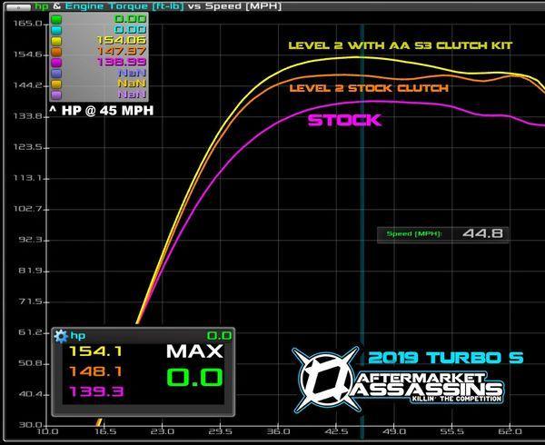 RZR TURBO S 72" WIDE S3 RECOIL CLUTCH KIT 2018-20 - RPM SXS